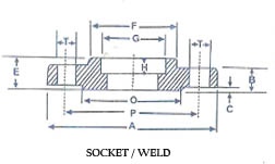 flanges