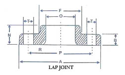 flanges