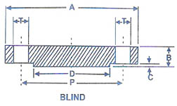 flanges